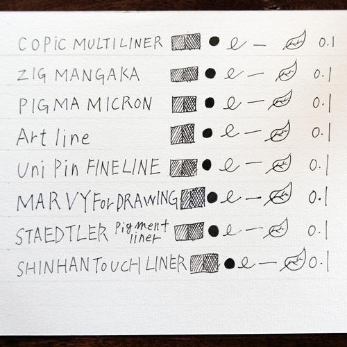 ミリペンのおすすめはどれ 描き比べレビュー フリーランスデザイナーshimaのライフブログ